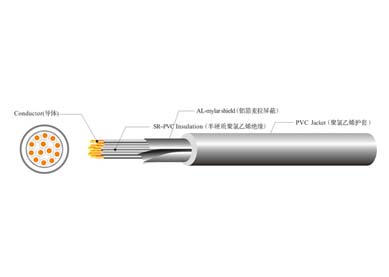 UL 2095 多芯屏蔽線(xiàn)