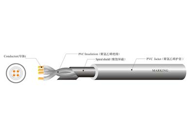 UL 2096 多芯屏蔽線(xiàn)