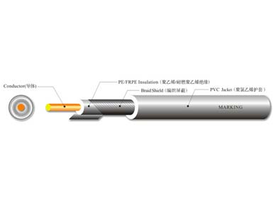 UL 1365 單芯屏蔽線(xiàn)