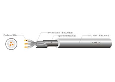 UL 20233 工業(yè)控制線